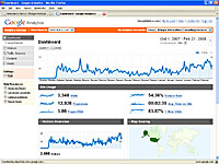Google Analytics screen shot